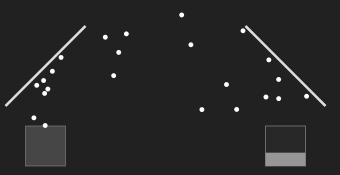 Bounce! - Puzzle Game Prototype